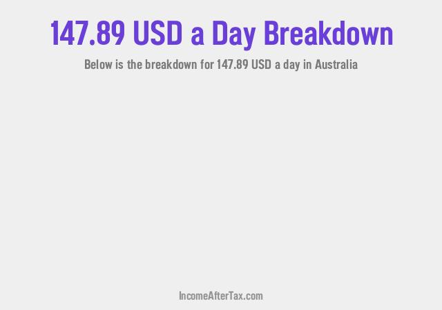 How much is $147.89 a Day After Tax in Australia?