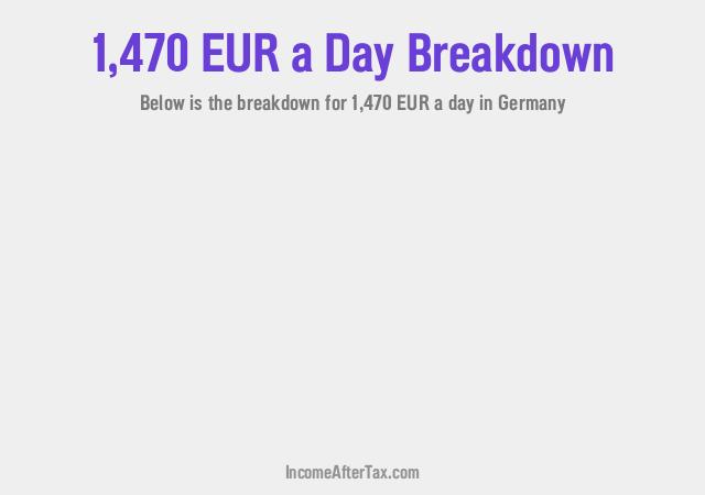 €1,470 a Day After Tax in Germany Breakdown