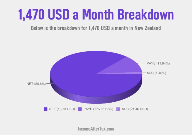 How much is $1,470 a Month After Tax in New Zealand?