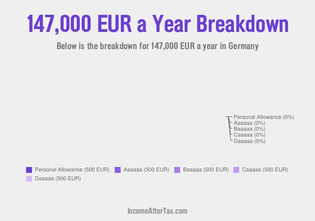 €147,000 a Year After Tax in Germany Breakdown