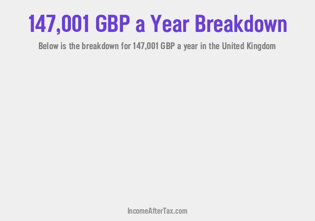 How much is £147,001 a Year After Tax in the United Kingdom?