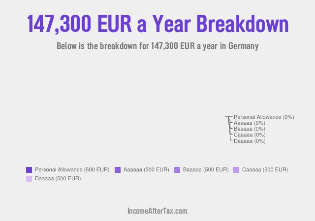 €147,300 a Year After Tax in Germany Breakdown