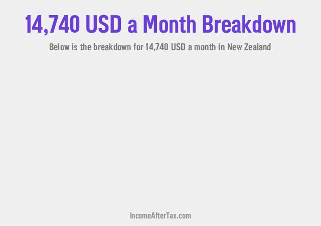 How much is $14,740 a Month After Tax in New Zealand?