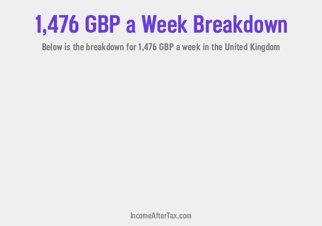 How much is £1,476 a Week After Tax in the United Kingdom?
