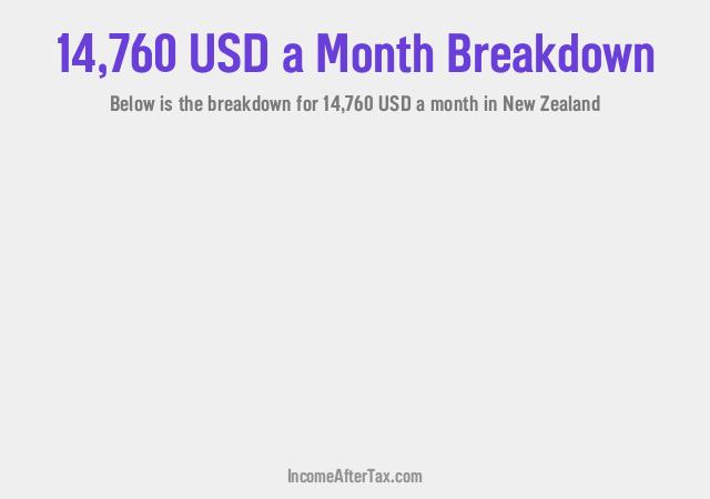 How much is $14,760 a Month After Tax in New Zealand?