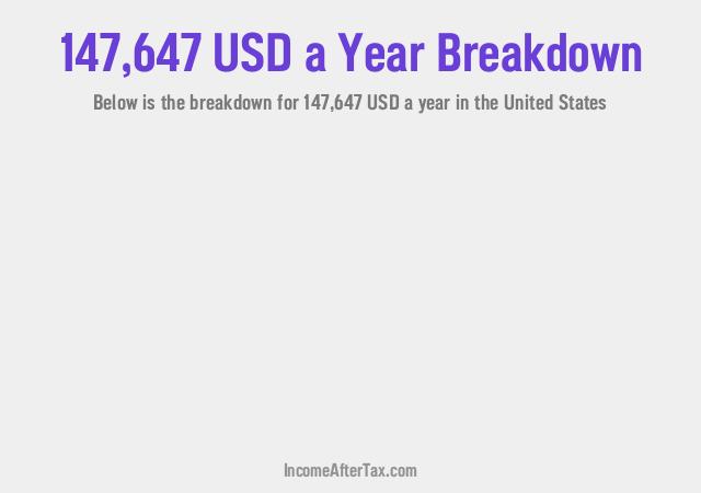 How much is $147,647 a Year After Tax in the United States?