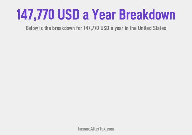 How much is $147,770 a Year After Tax in the United States?