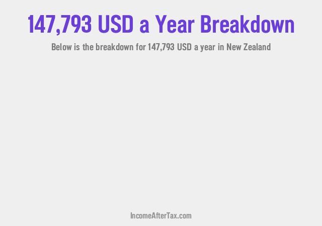 How much is $147,793 a Year After Tax in New Zealand?