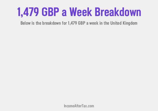 How much is £1,479 a Week After Tax in the United Kingdom?
