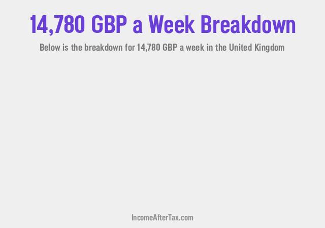 How much is £14,780 a Week After Tax in the United Kingdom?