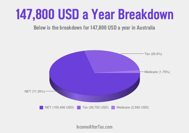 How much is $147,800 a Year After Tax in Australia?