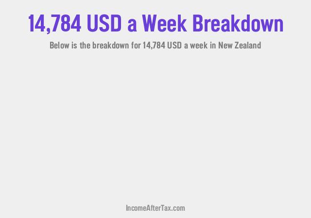 How much is $14,784 a Week After Tax in New Zealand?