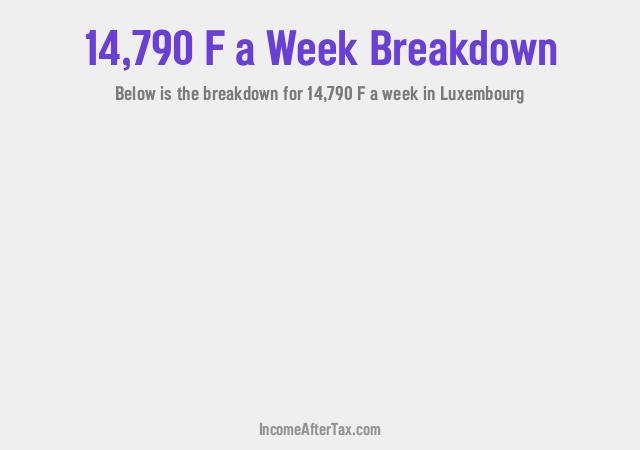 How much is F14,790 a Week After Tax in Luxembourg?