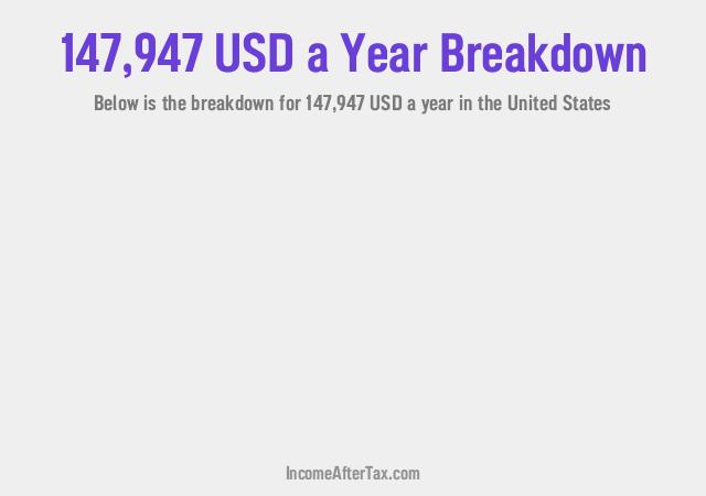 How much is $147,947 a Year After Tax in the United States?