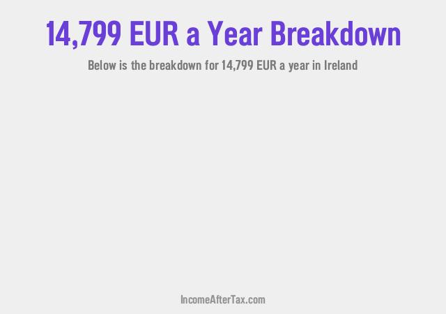 How much is €14,799 a Year After Tax in Ireland?