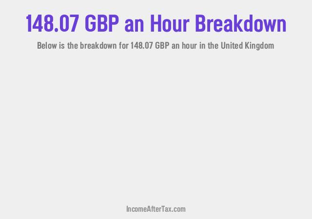 How much is £148.07 an Hour After Tax in the United Kingdom?
