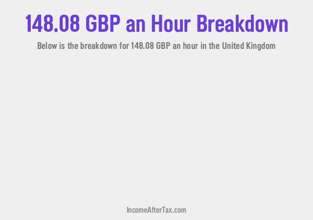 How much is £148.08 an Hour After Tax in the United Kingdom?