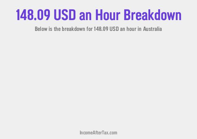 How much is $148.09 an Hour After Tax in Australia?