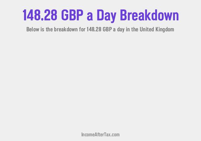 How much is £148.28 a Day After Tax in the United Kingdom?