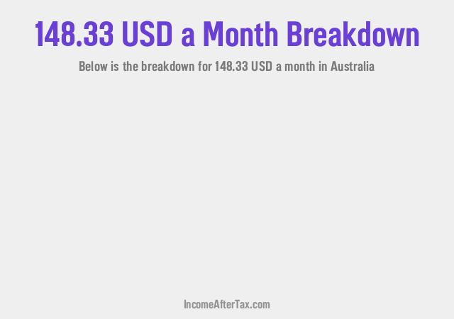 How much is $148.33 a Month After Tax in Australia?