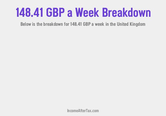 How much is £148.41 a Week After Tax in the United Kingdom?