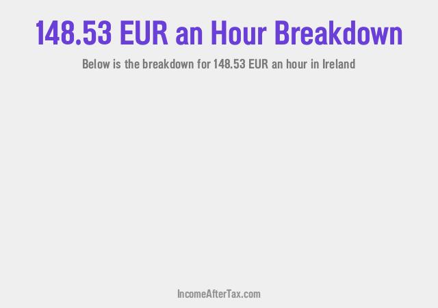 How much is €148.53 an Hour After Tax in Ireland?
