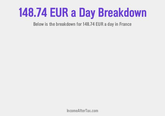How much is €148.74 a Day After Tax in France?