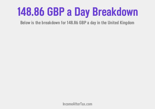 How much is £148.86 a Day After Tax in the United Kingdom?