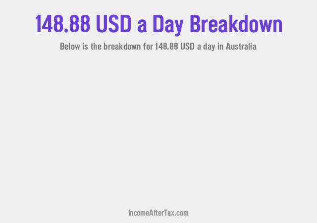 How much is $148.88 a Day After Tax in Australia?