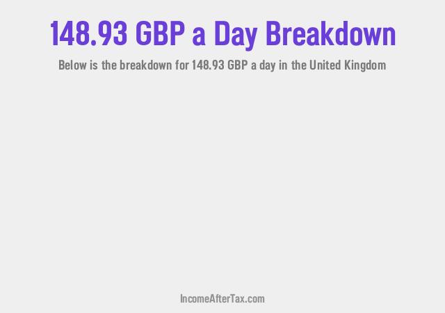 How much is £148.93 a Day After Tax in the United Kingdom?
