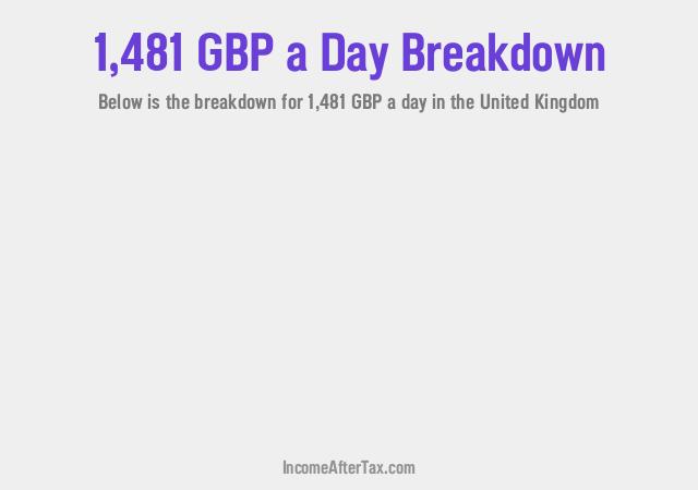 How much is £1,481 a Day After Tax in the United Kingdom?