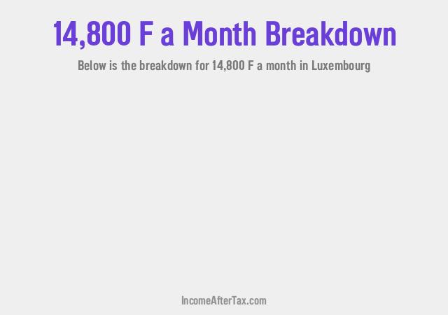 How much is F14,800 a Month After Tax in Luxembourg?