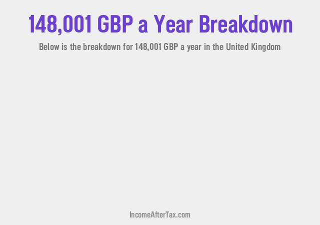 How much is £148,001 a Year After Tax in the United Kingdom?