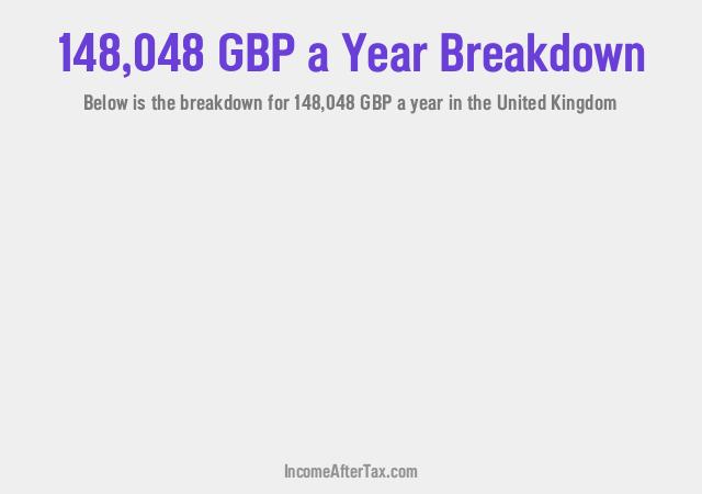 How much is £148,048 a Year After Tax in the United Kingdom?