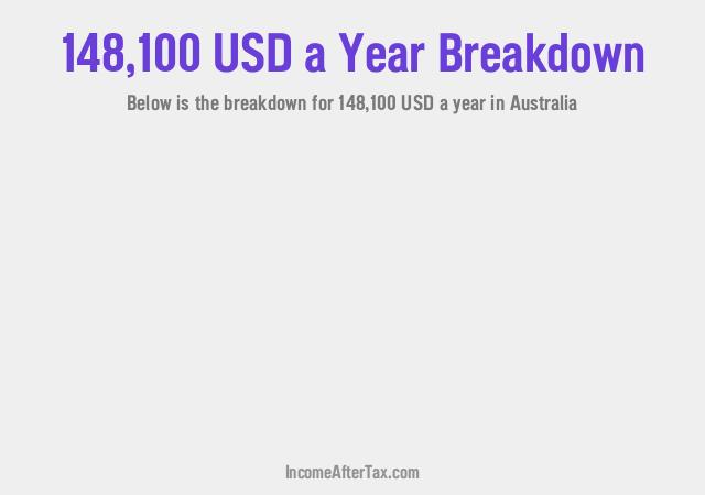 How much is $148,100 a Year After Tax in Australia?