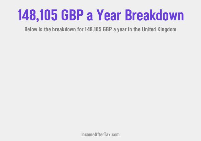 How much is £148,105 a Year After Tax in the United Kingdom?