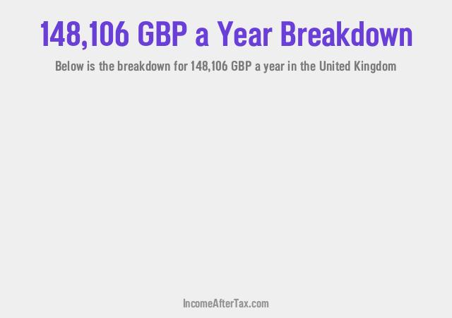 How much is £148,106 a Year After Tax in the United Kingdom?