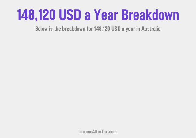 How much is $148,120 a Year After Tax in Australia?