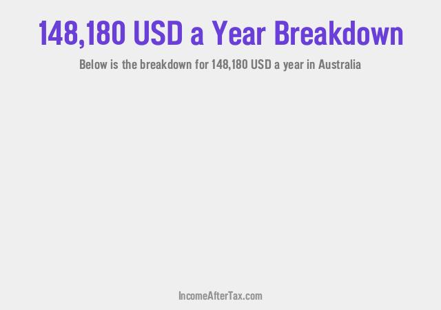 How much is $148,180 a Year After Tax in Australia?