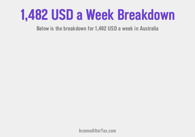 How much is $1,482 a Week After Tax in Australia?