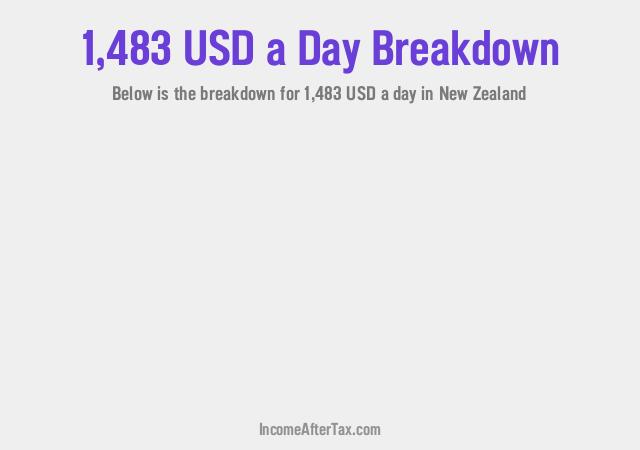 How much is $1,483 a Day After Tax in New Zealand?