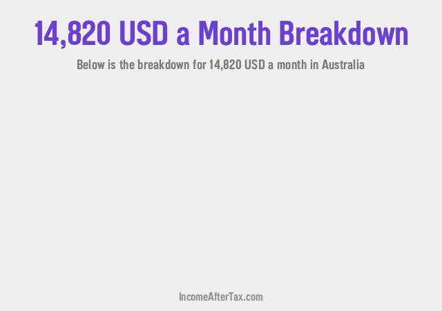 How much is $14,820 a Month After Tax in Australia?