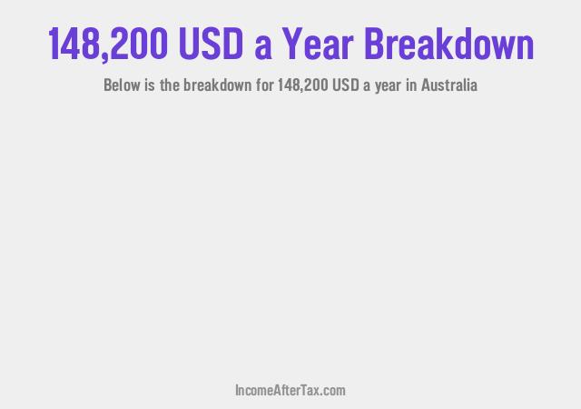 $148,200 a Year After Tax in Australia Breakdown