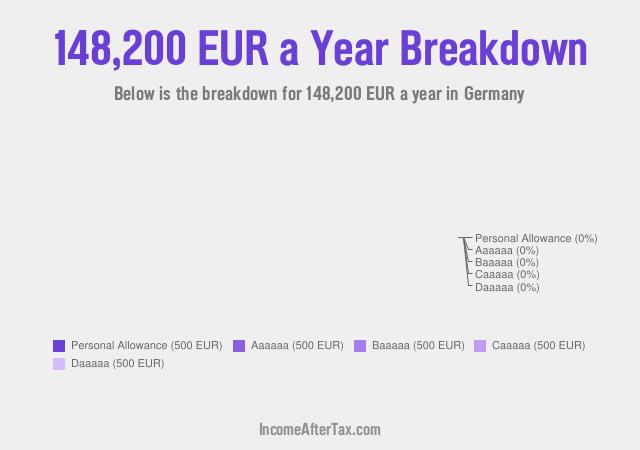 €148,200 a Year After Tax in Germany Breakdown