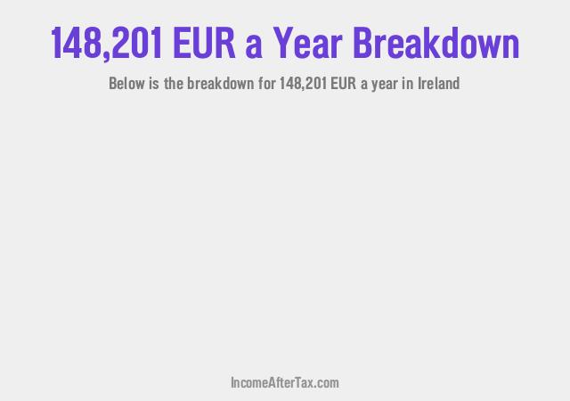 How much is €148,201 a Year After Tax in Ireland?