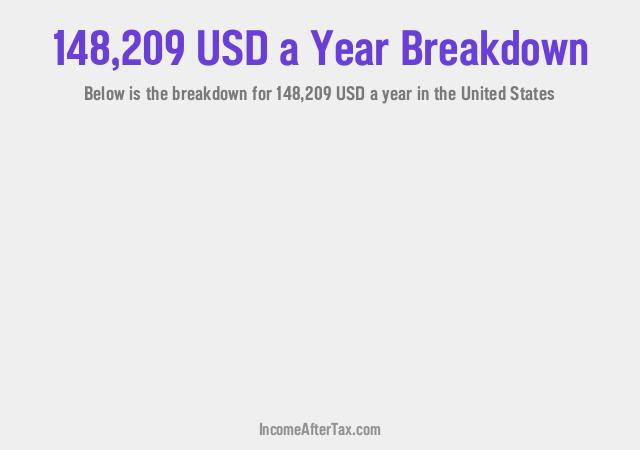 How much is $148,209 a Year After Tax in the United States?