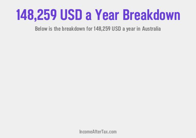 How much is $148,259 a Year After Tax in Australia?