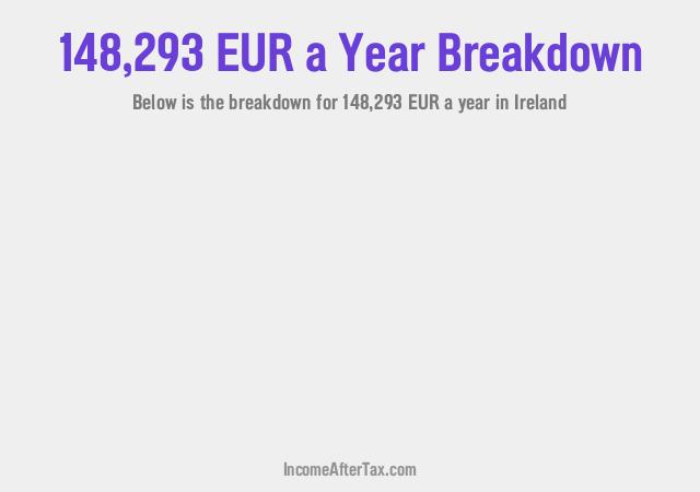 How much is €148,293 a Year After Tax in Ireland?