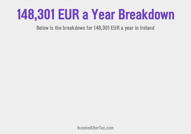 How much is €148,301 a Year After Tax in Ireland?