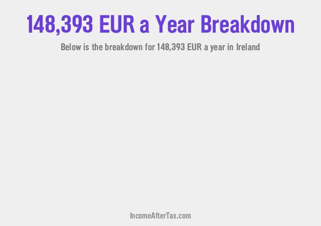 How much is €148,393 a Year After Tax in Ireland?
